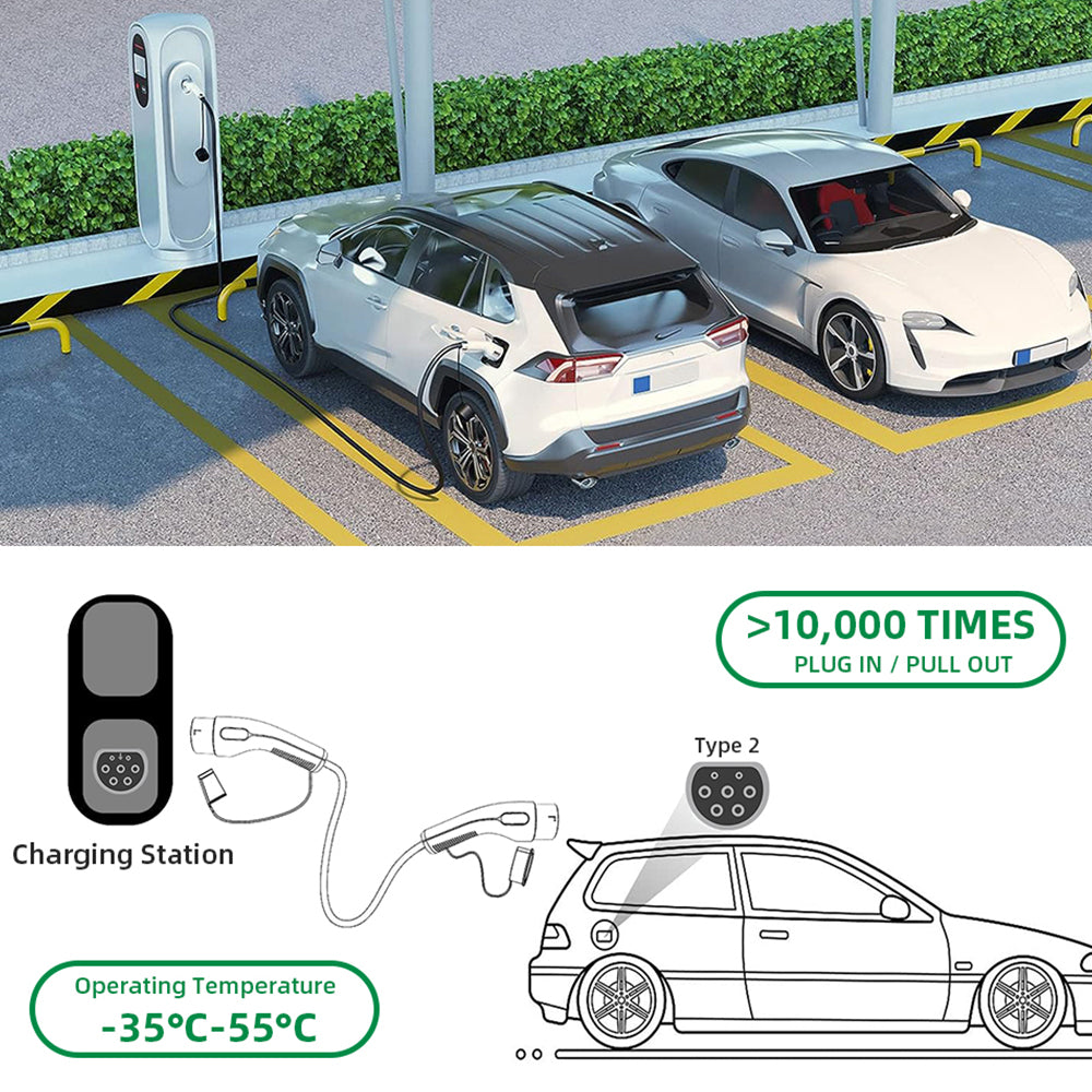 Various EV charging connector types, including Type 1, Type 2, CCS, and CHAdeMO connectors.