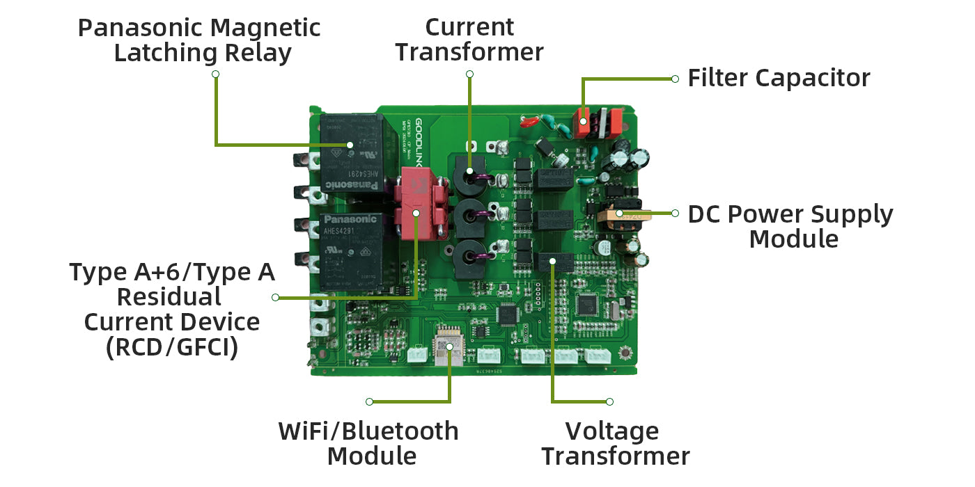 Integrated Leakage & Surge Prevention: Our chargers offer automatic shutdown for leaks (≥30mA), surges (8,000W+), and short circuits. (3x faster thanIEC 62955).